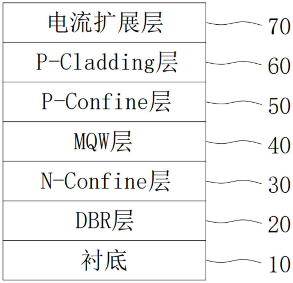 Epitaxial structure of red and yellow GaAs diode and preparation method thereof