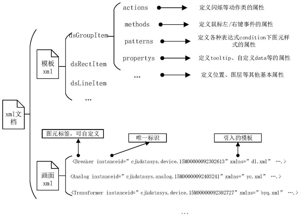 Configuration graph web publishing method based on canvas