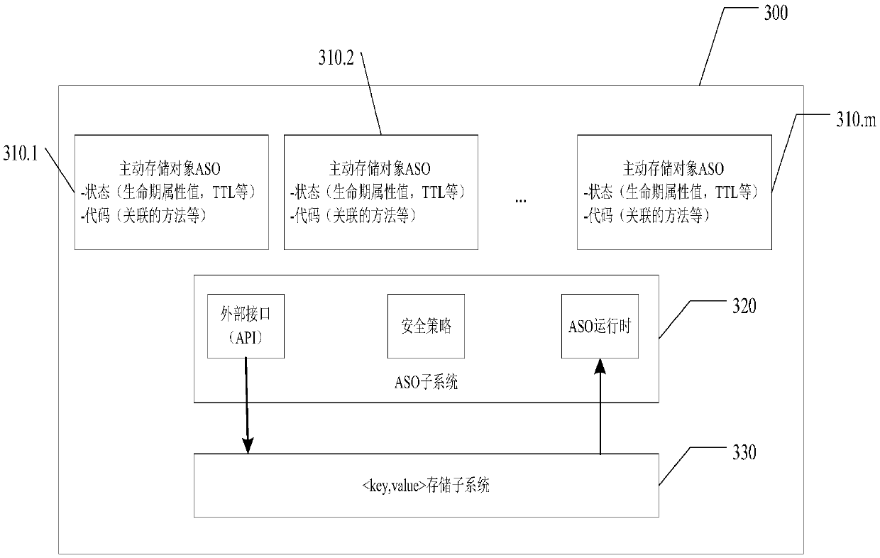 A cloud storage data uploading method based on data self-destruction