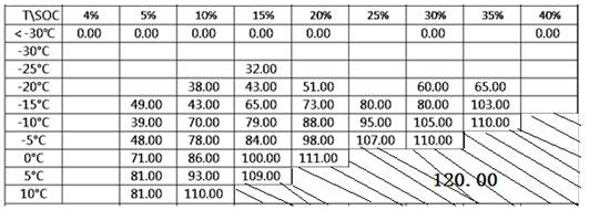 Battery power calibration method and device