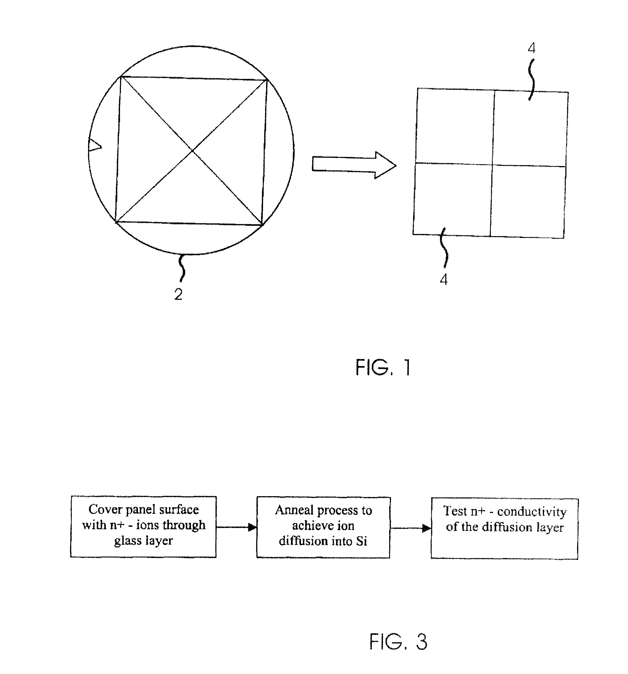 Method for the manufacture of solar panels and special transport carrier