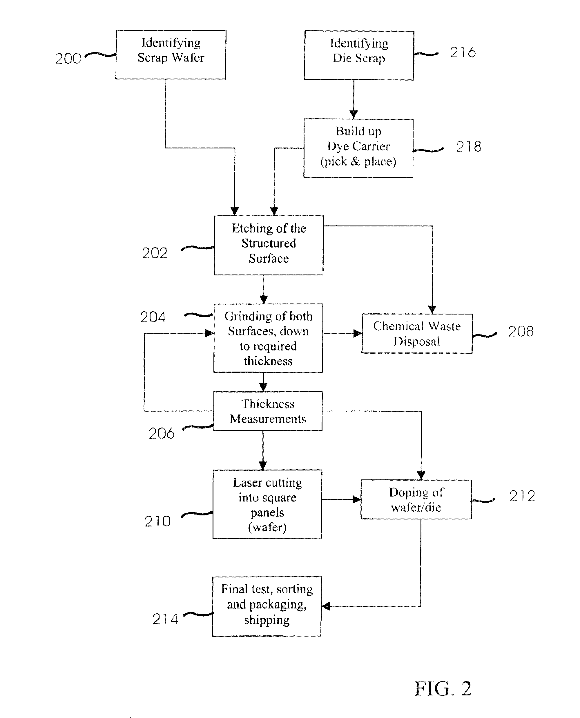 Method for the manufacture of solar panels and special transport carrier