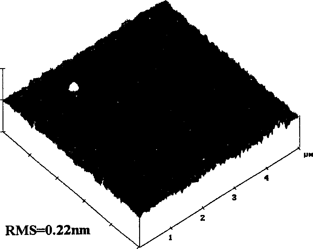 Production of hafnium nitride thin-membrane materials from ion beam epitaxial growth apparatus