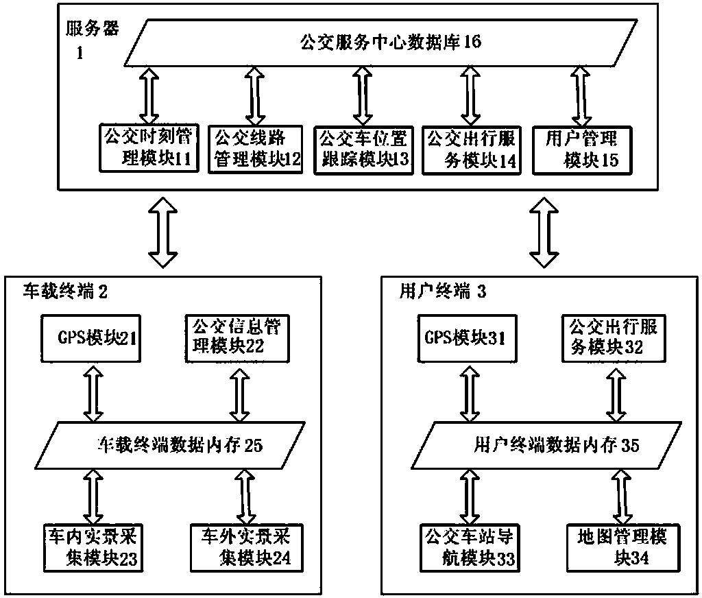 Bus arrival judging system and method by utilizing road condition information and running speed