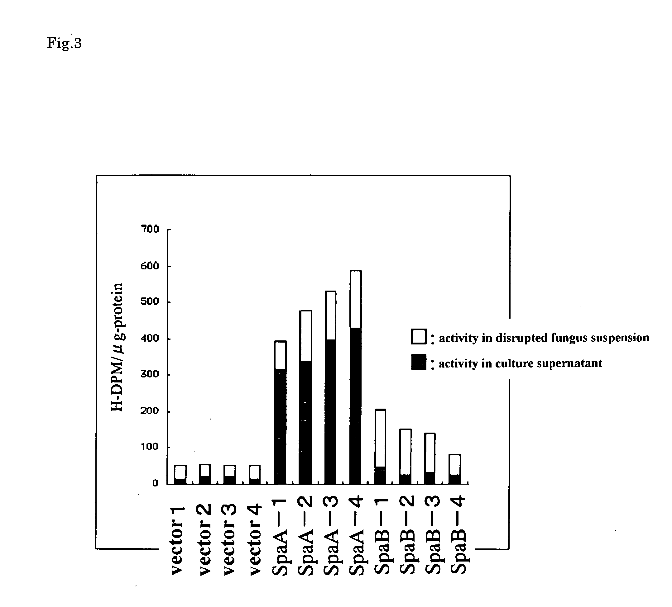 Koji mold-origin phospholipase a2