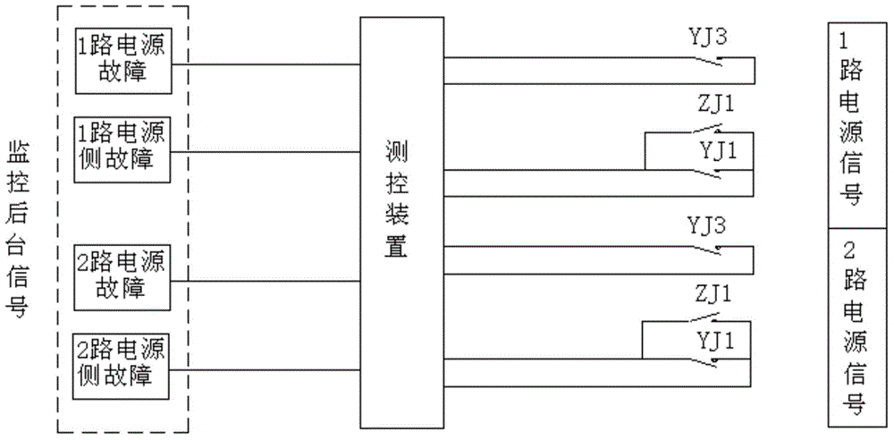 Low-voltage AC looped network loop power supply monitoring method