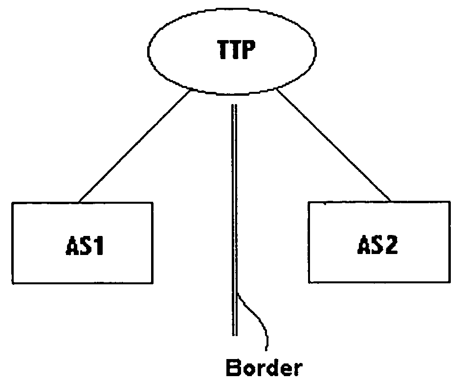 Multicast peering