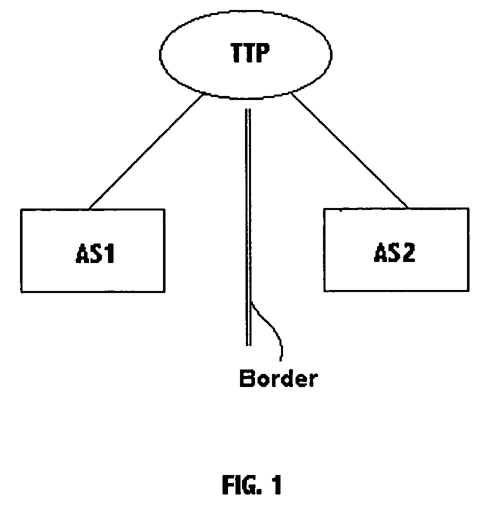 Multicast peering