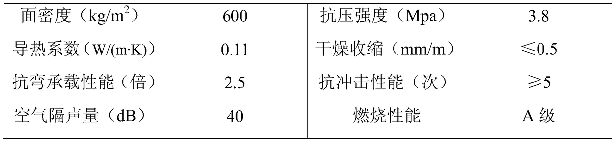 A foam concrete composite lightweight partition wall slab and its preparation method