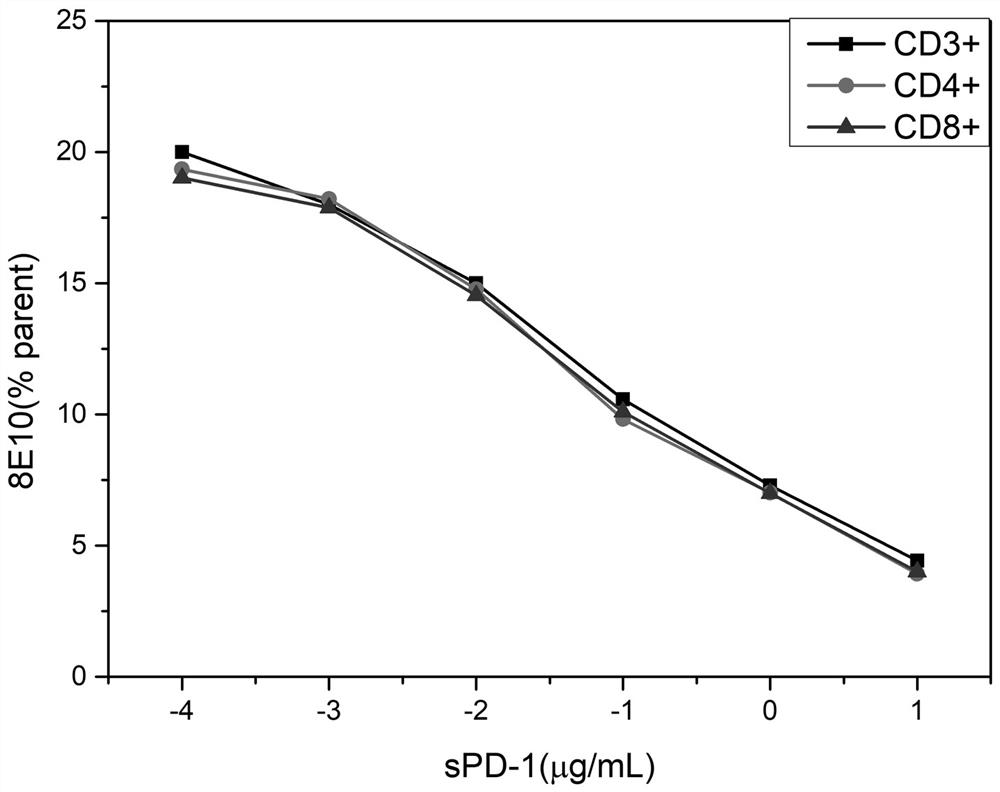 Preparation method of antibodies