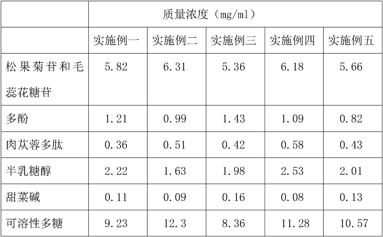 Herba cistanche extract and application thereof in preparation of cosmetics