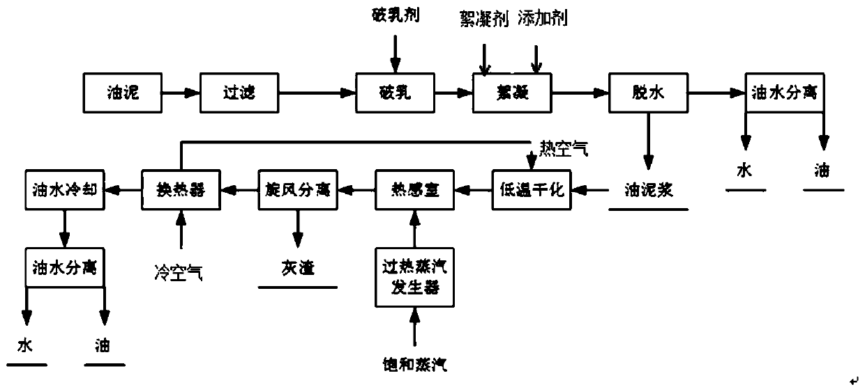 Oil sludge treatment method and system