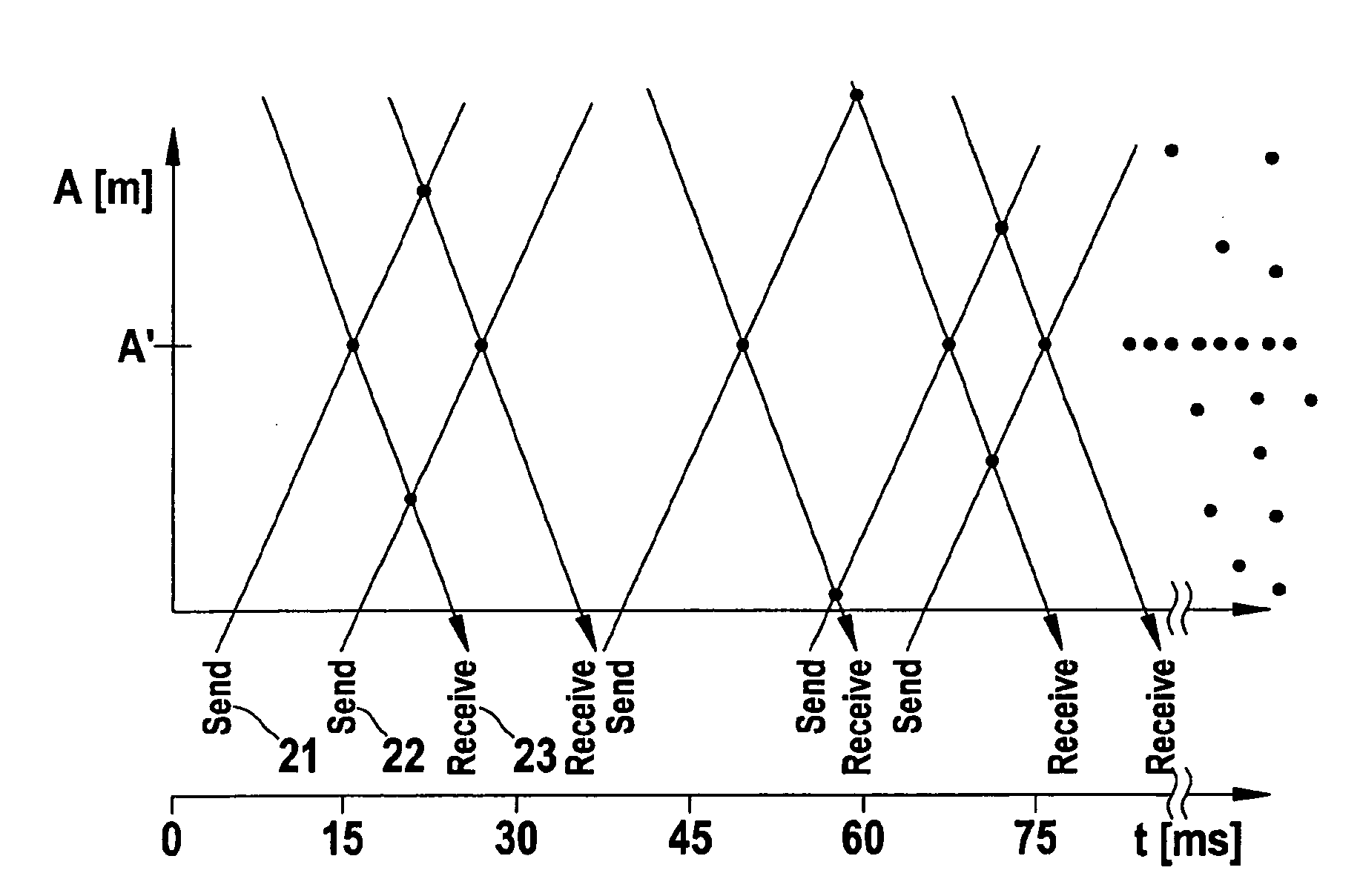 Method of Calibrating a Sensor System