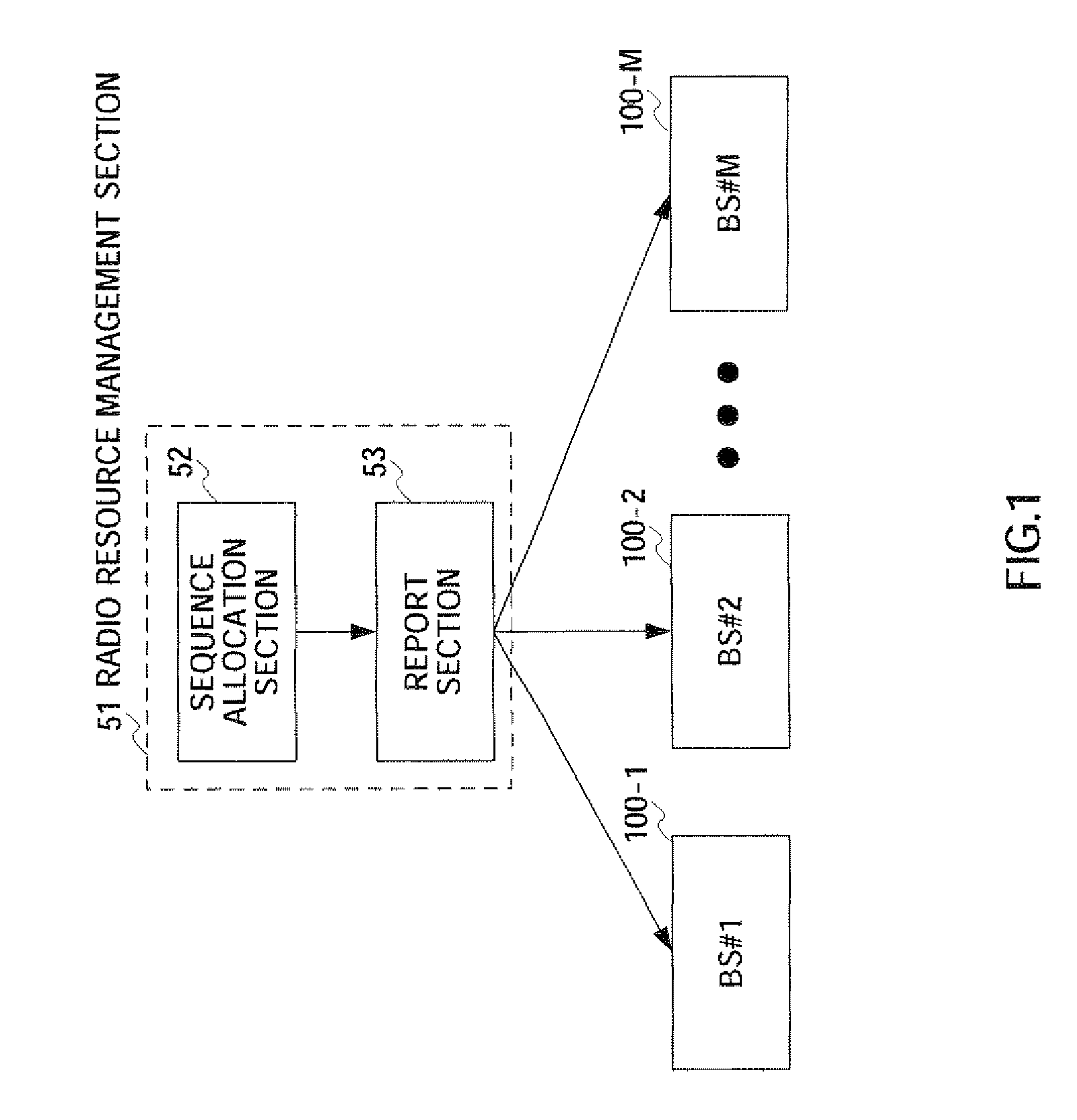 Sequence Report Method and Sequence Report Device