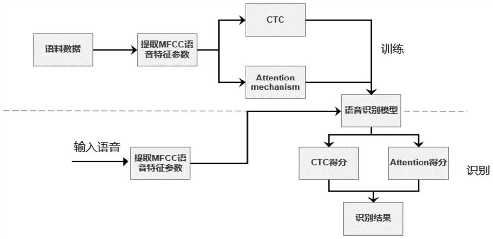 Chinese-English spoken language translation question scoring method and system