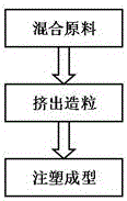 Novel flame-retardant door and window profile and preparation method thereof