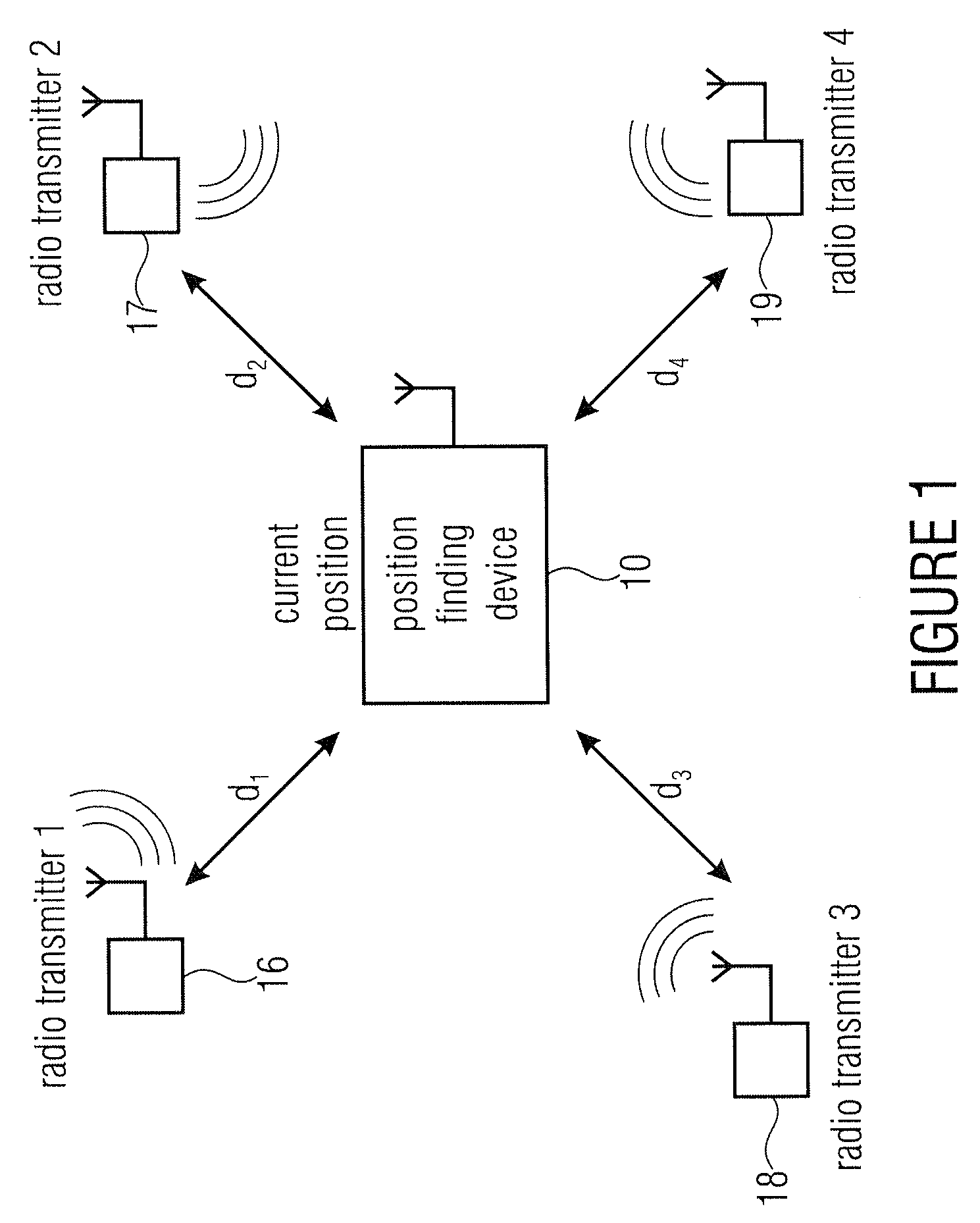 Apparatus and method for calibrating a radio positioning based position finding device