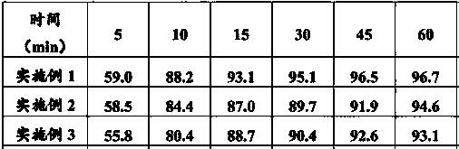 Preparation method of olmesartan medoxomil tablets