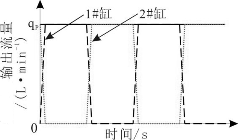 Position-based multi-hydraulic cylinder coordinated control method and device for smooth output of liquid