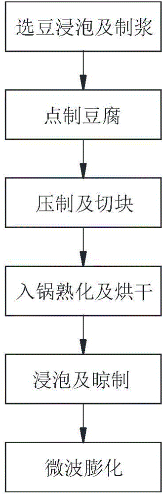 Preparation method of gold bean curd