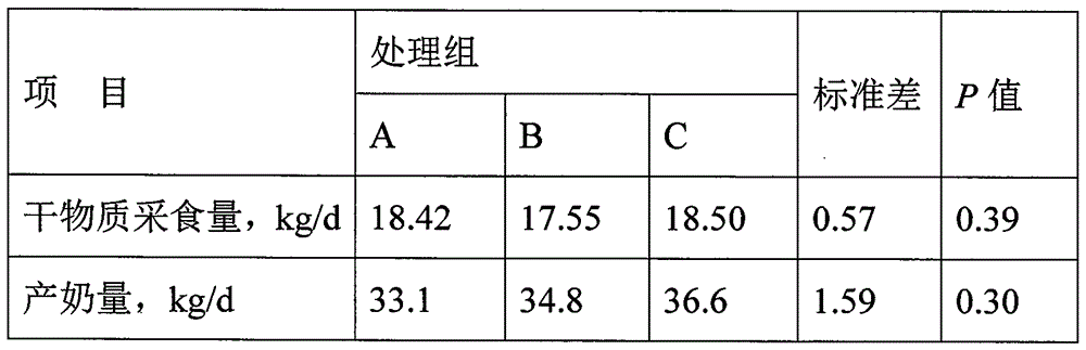 A feed additive for improving the metabolism of dairy cows during the transition period and its production method