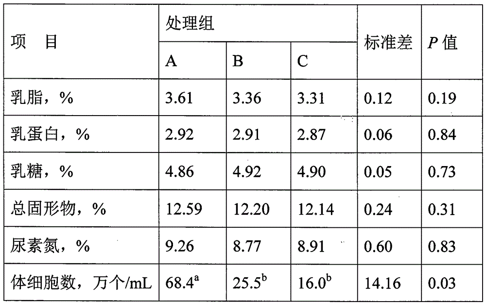 A feed additive for improving the metabolism of dairy cows during the transition period and its production method