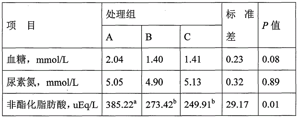 A feed additive for improving the metabolism of dairy cows during the transition period and its production method