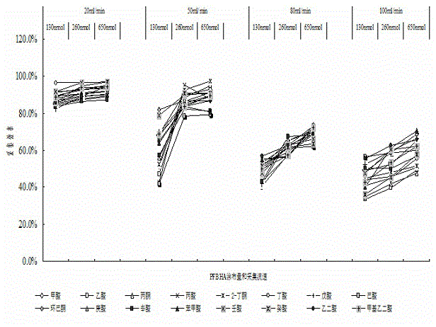 Method for simultaneously detecting plurality of volatile trace carbonyl compounds in atmosphere