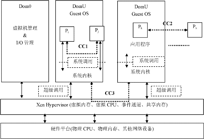 Covert communication method under cloud computing environment