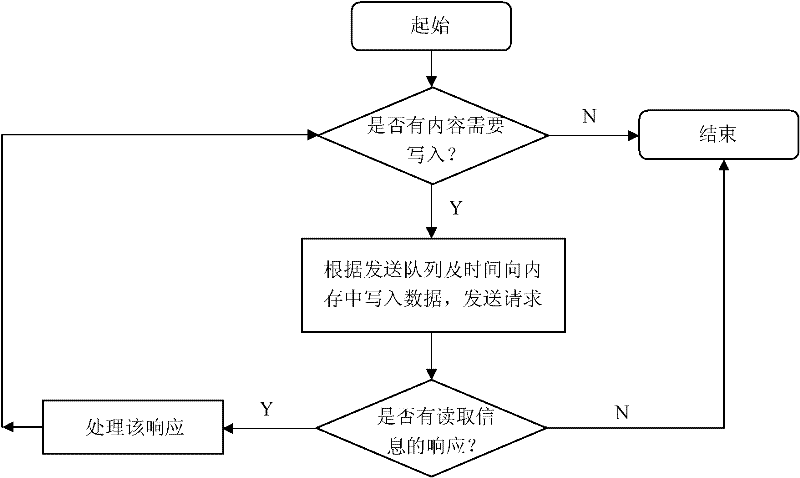 Covert communication method under cloud computing environment