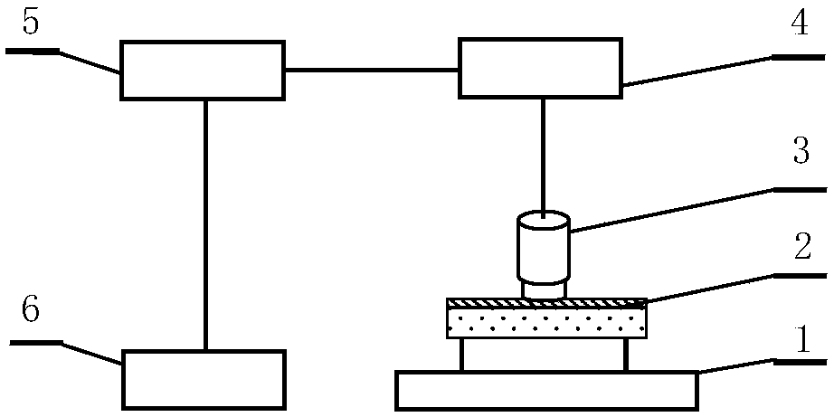 Method for simultaneous ultrasonic inversion of thickness, density and longitudinal wave velocity of coating