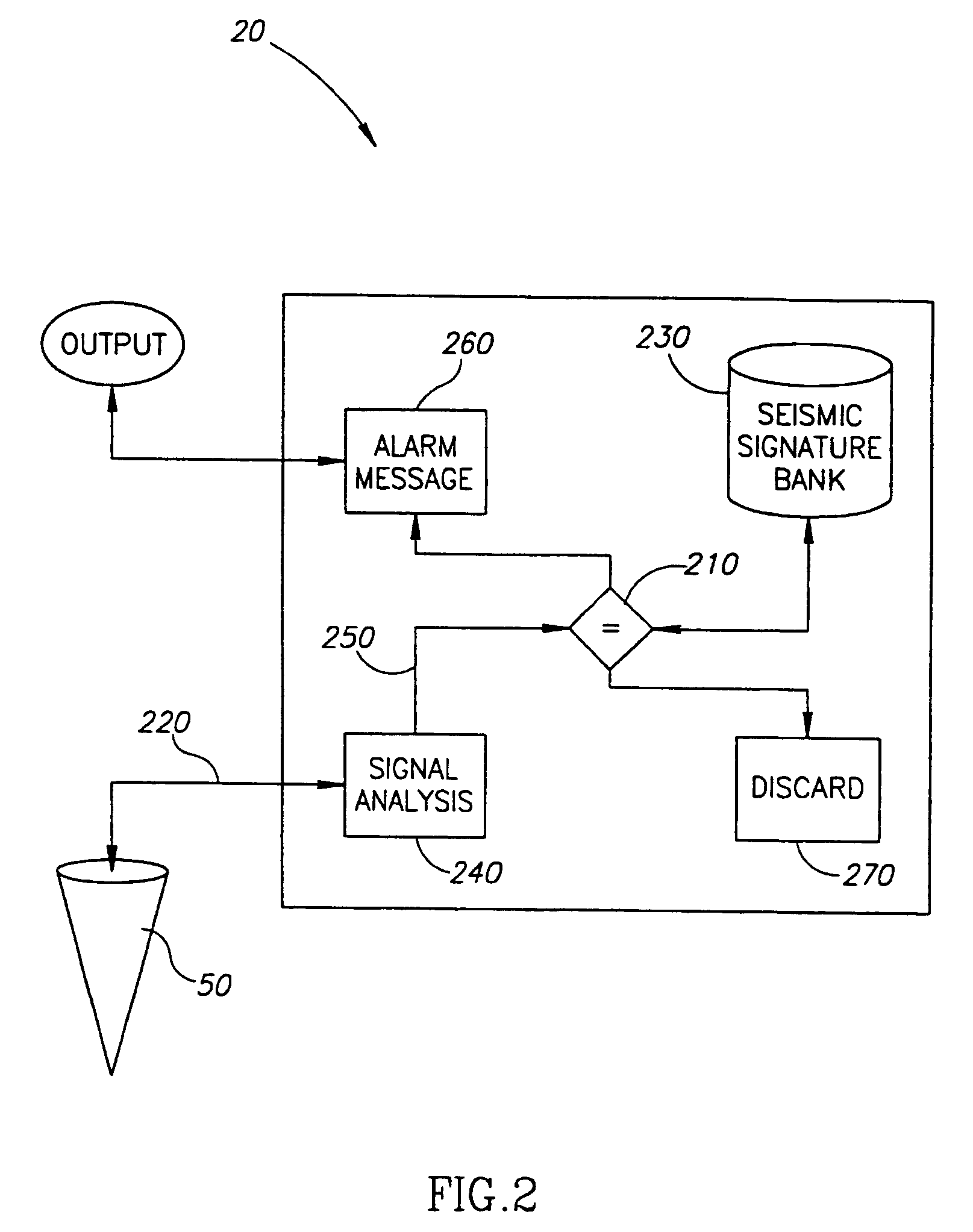 System and a method for detecting, locating and discerning an approach towards a linear installation