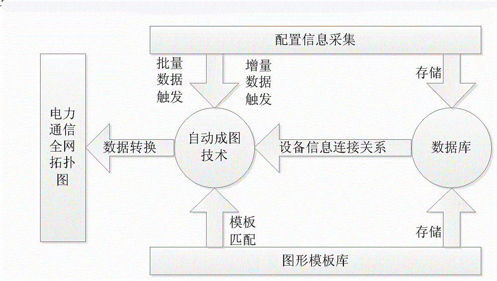 Electric power communication system visual display system based on diagram-model-data integration