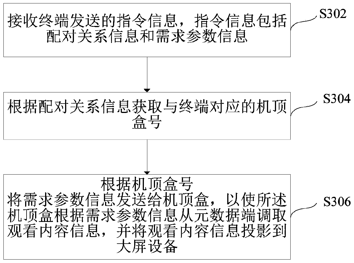 A cross-screen projection method and device for a heterogeneous network