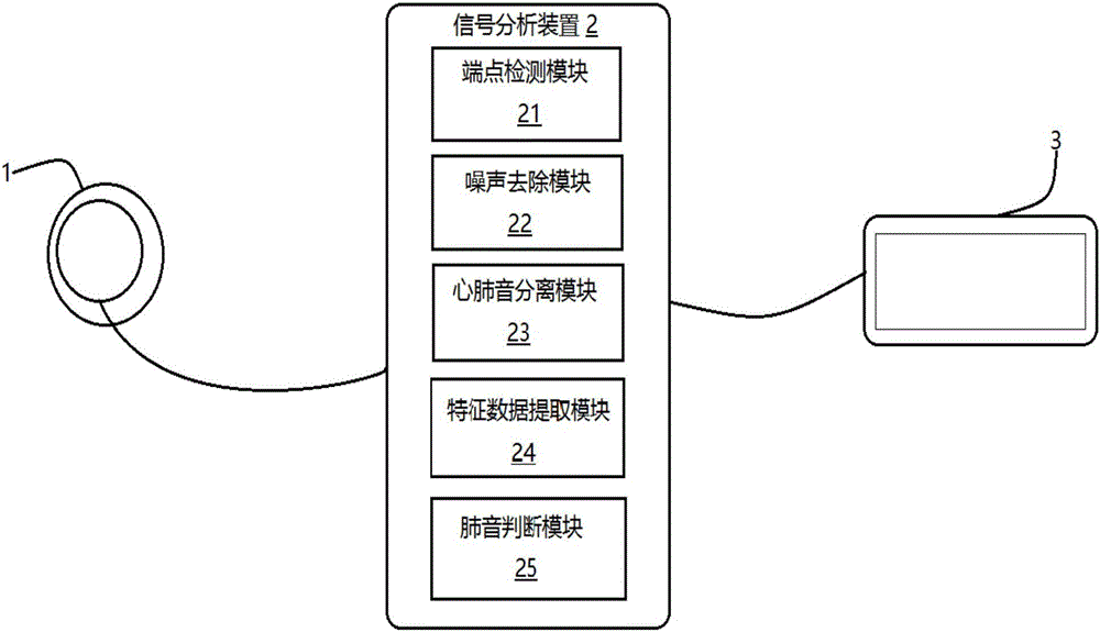 Digital stethoscope and method for filtering heart sounds and extracting lung sounds