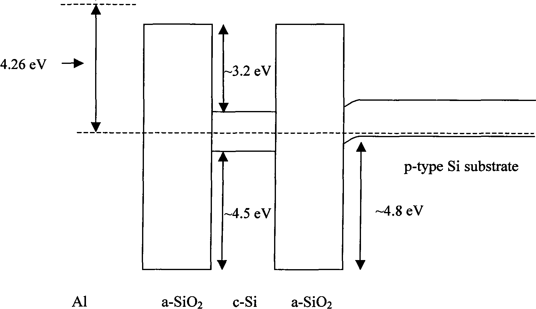 Controllable asymmetric doping potential barrier nano silicon based luminous device and method for producing the same