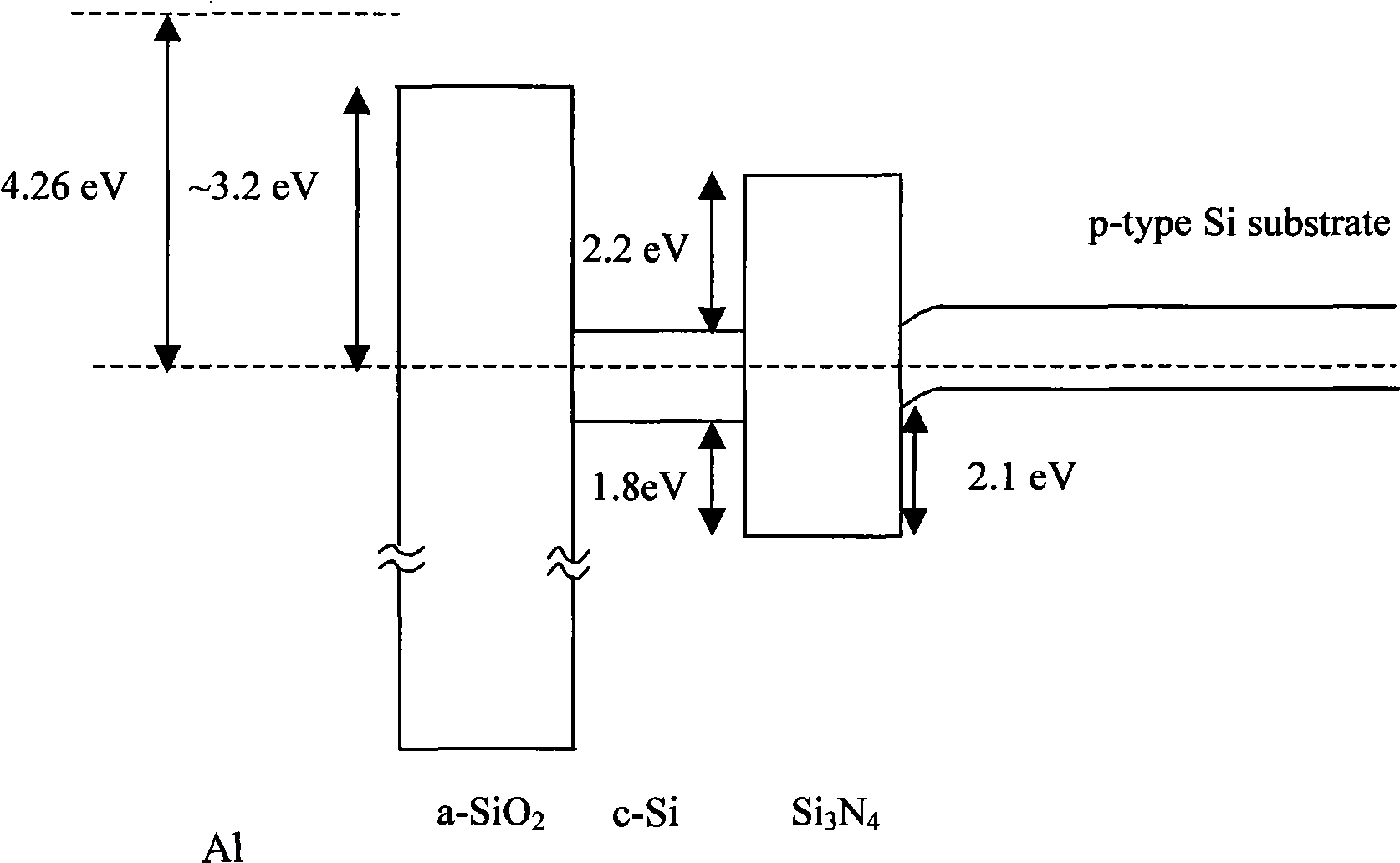 Controllable asymmetric doping potential barrier nano silicon based luminous device and method for producing the same