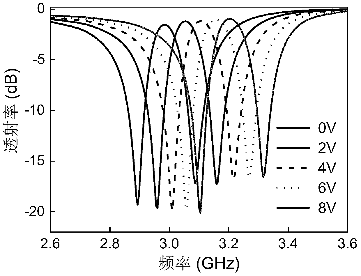 Device and method for realizing electric regulation and control of Fano resonance based on asymmetric split-ring resonators