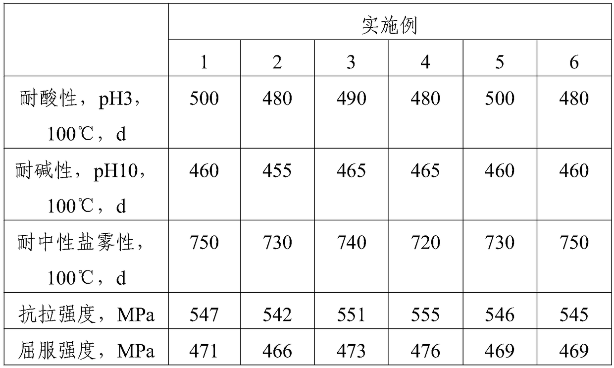 High anti-corrosion alloy panel for industrial heat dissipator and preparation process thereof