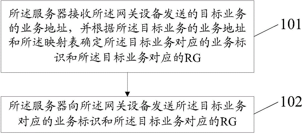 Data query method and network communication system