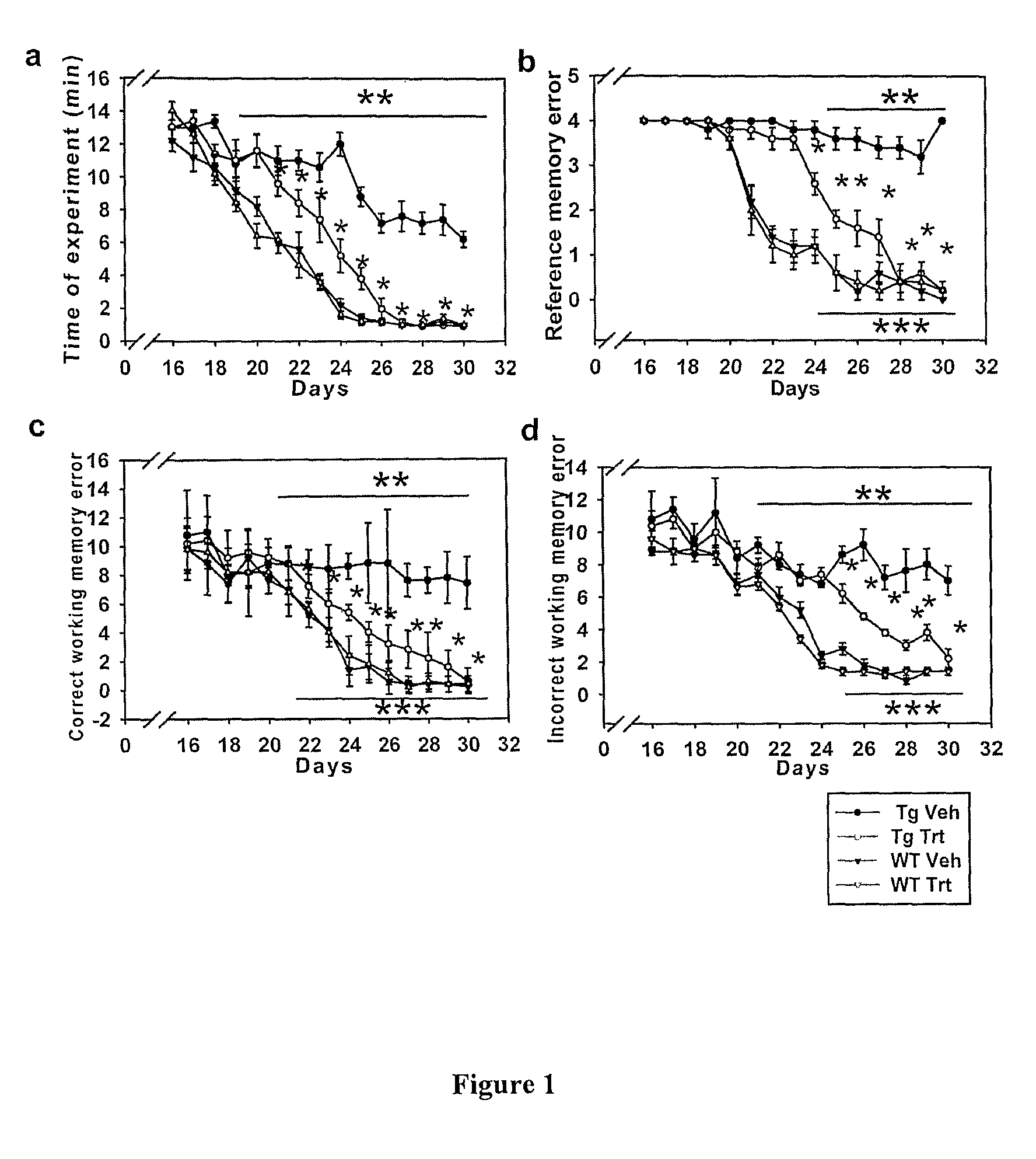 Withania somnifera plant extract and method of preparation thereof