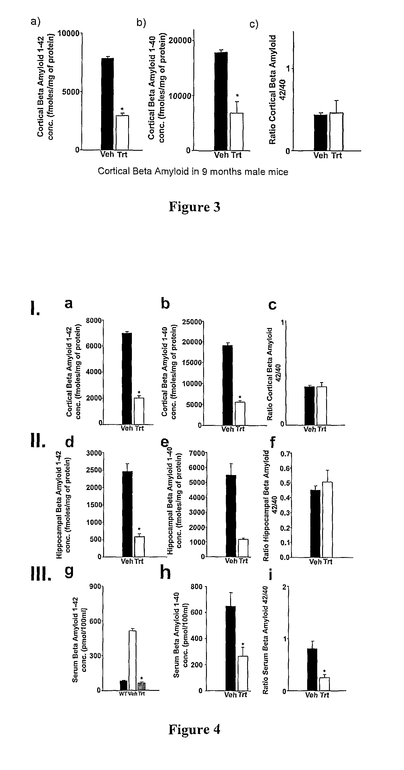 Withania somnifera plant extract and method of preparation thereof