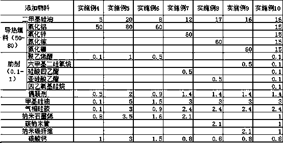 Heat conduction silicone grease as well as processing method and application thereof