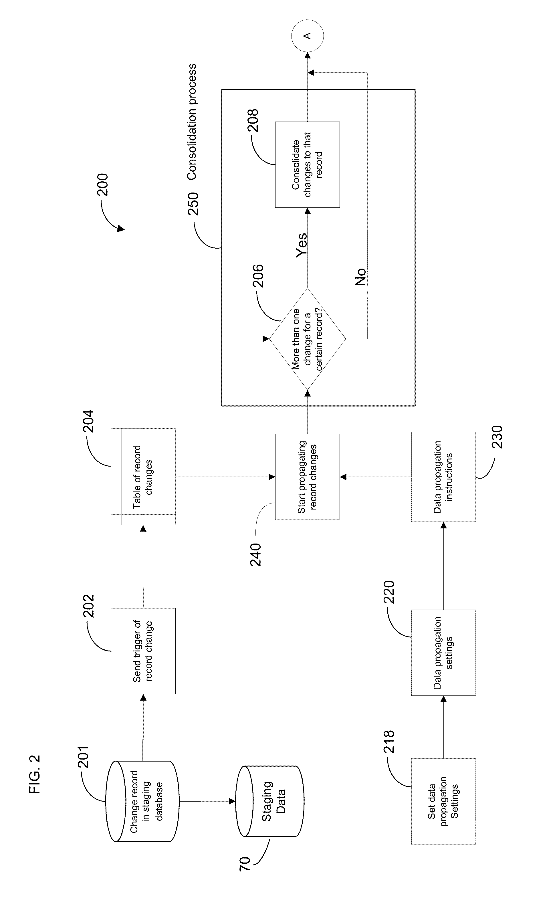 Methods and systems for staging and propagating data