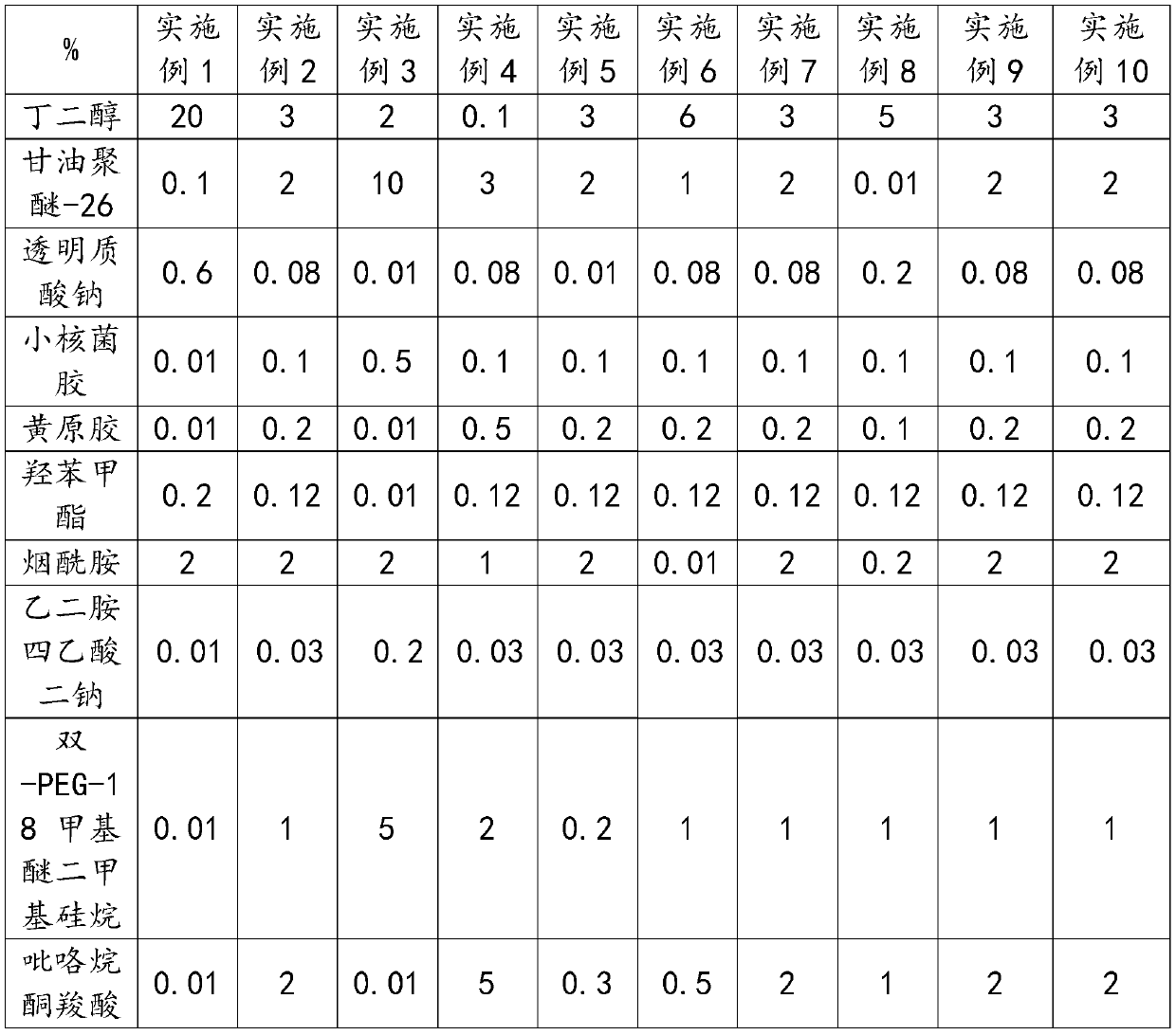 Facial mask with functions of skin whitening and spot removing and preparation method thereof