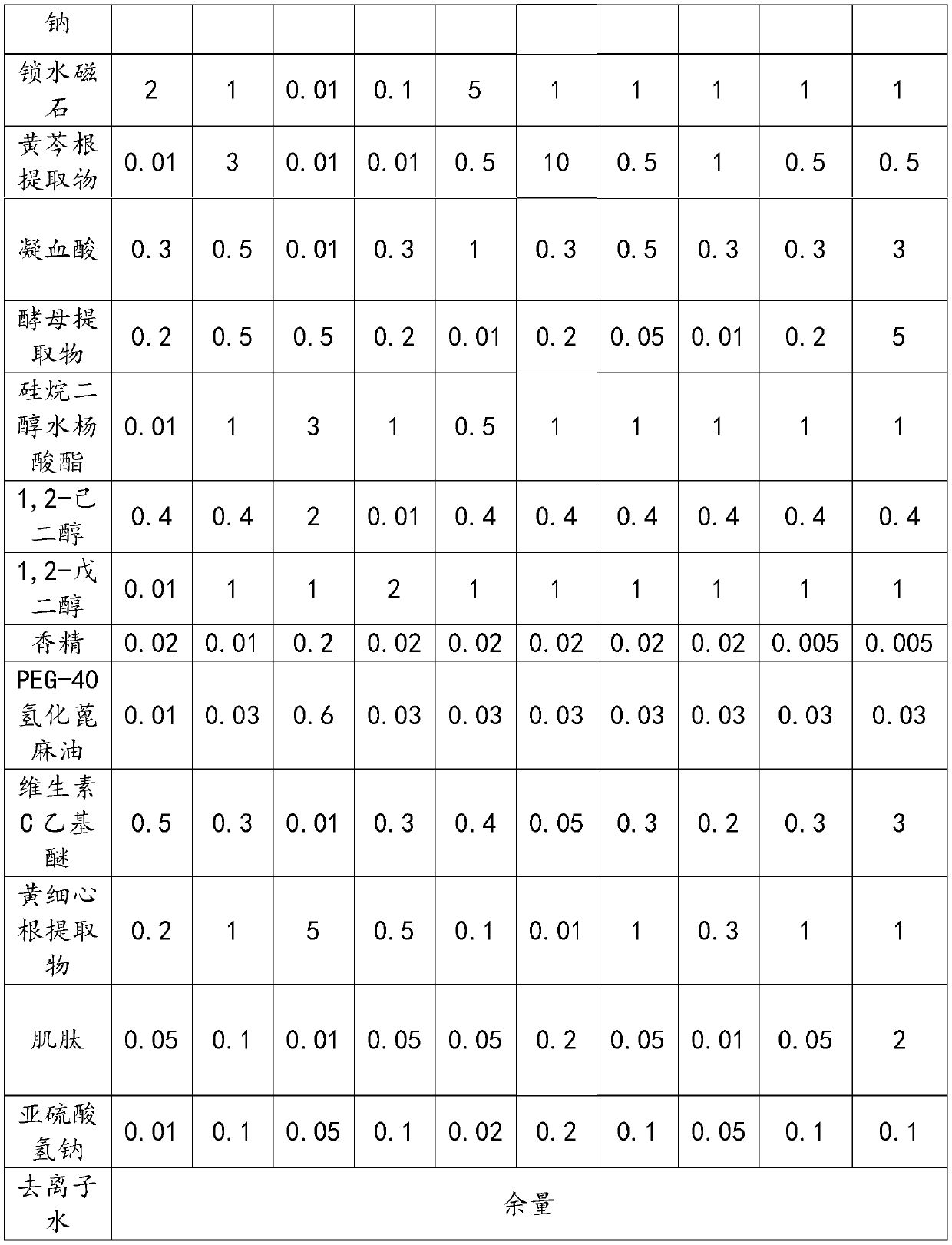 Facial mask with functions of skin whitening and spot removing and preparation method thereof