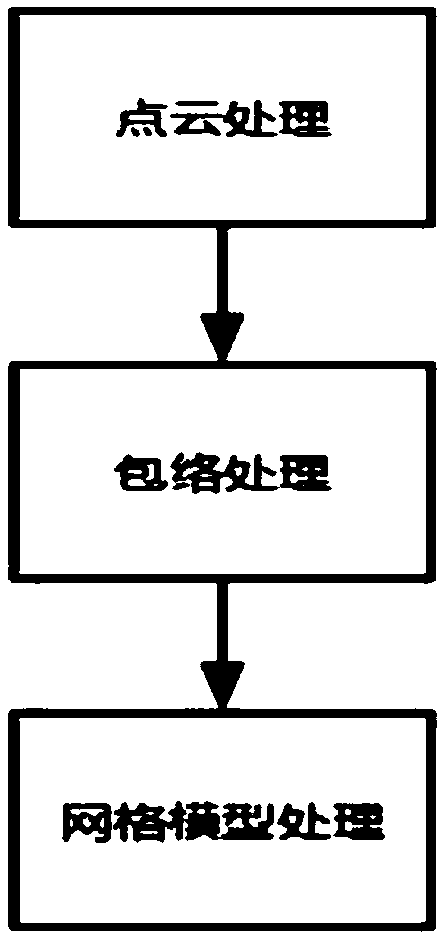 Domestic ceramic die design and manufacture method based on reverse engineering