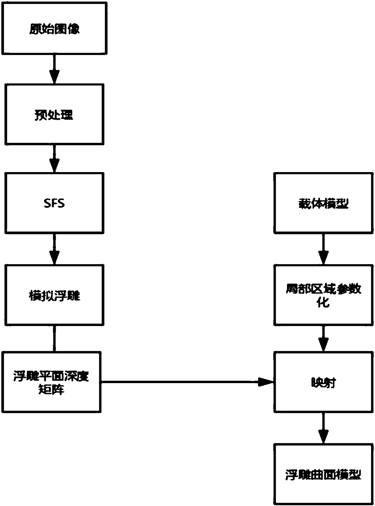 Domestic ceramic die design and manufacture method based on reverse engineering