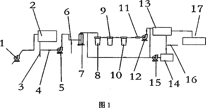 Liquid flow type capacitance pretreatment method for sea water desalination