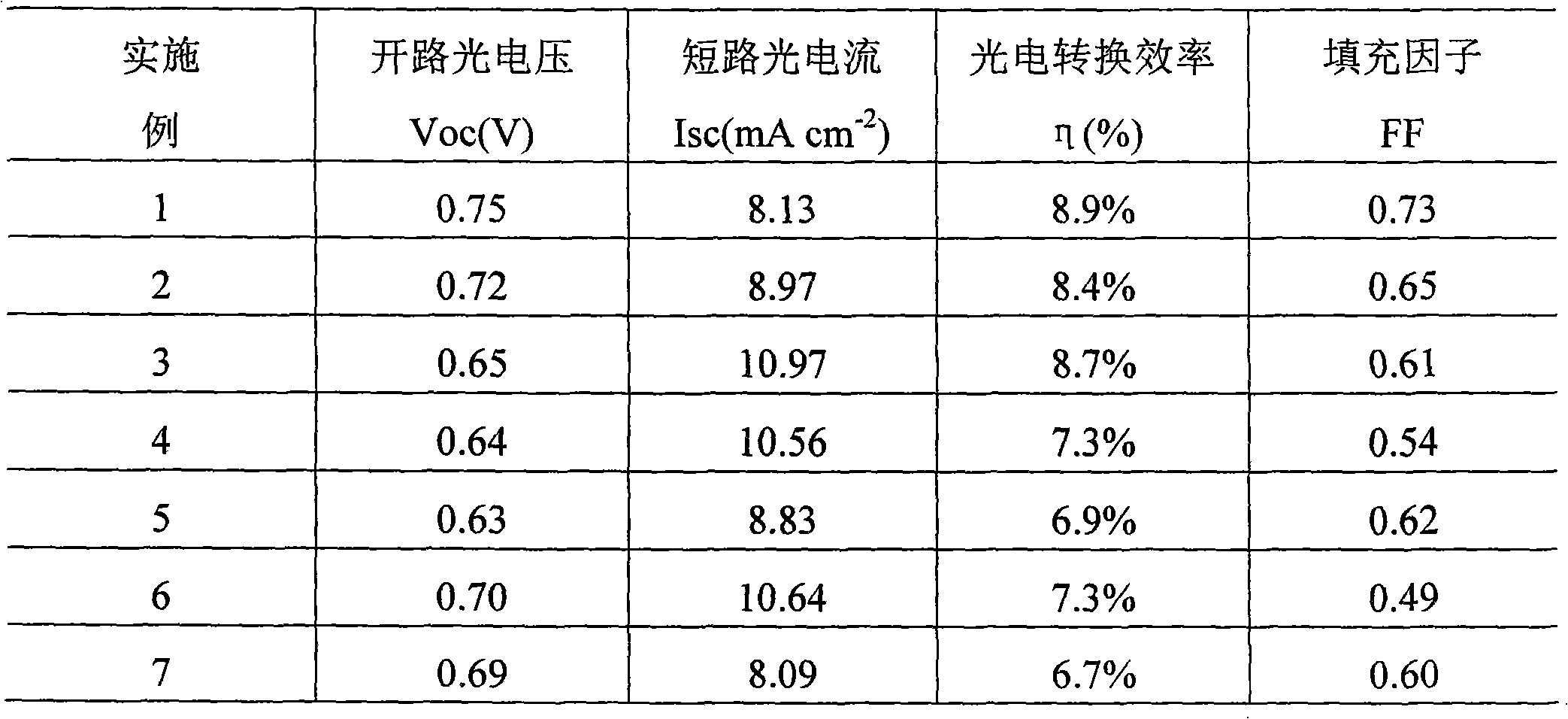 Preparing method of non-metal doped dye sensitization TiO2 nano-crystal thin film photoelectrode